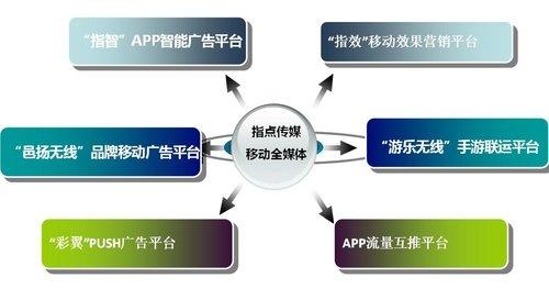 西安app定制开发|西安app开发|西安手机网站建设